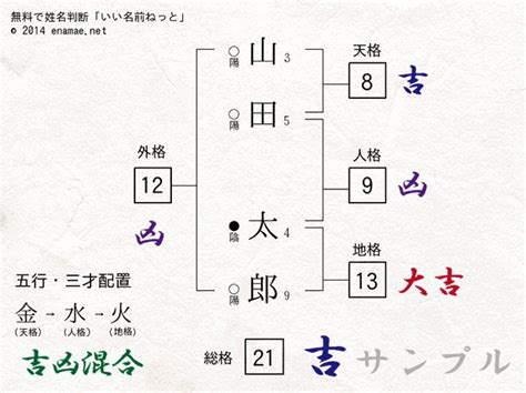 姓名判断 三才配置 看見彩虹 好運